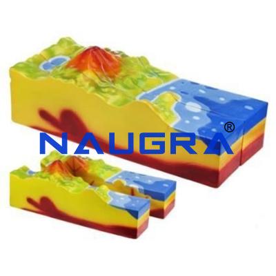 School Science Lab Geography Models