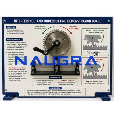Interference & Undercutting