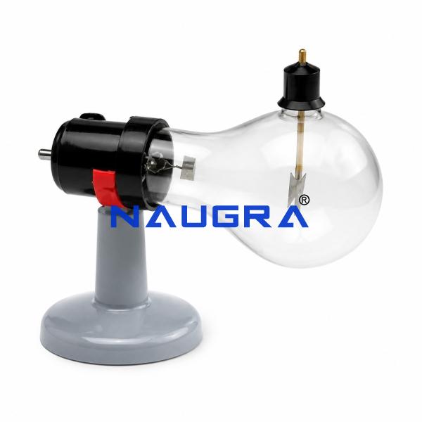 Cathode-Ray Tube Shadow Effect for Physics Lab