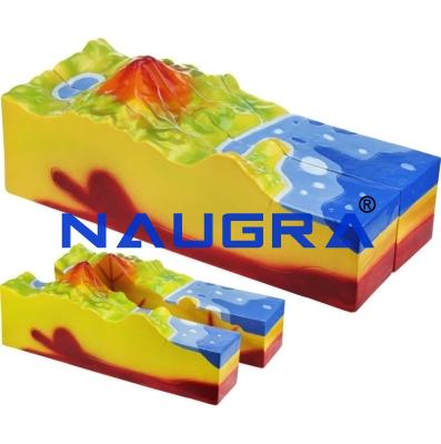 School Lab Geography Equipments