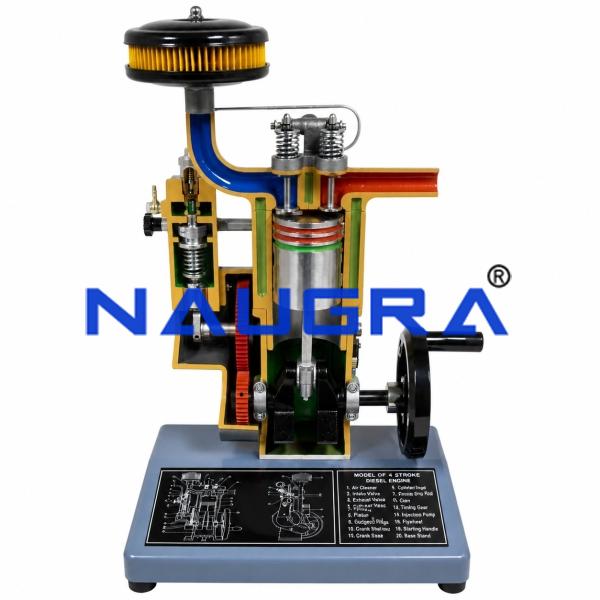 Indirect Injection 4-stroke Diesel Engine Model, Cutaways  Models for engineering schools